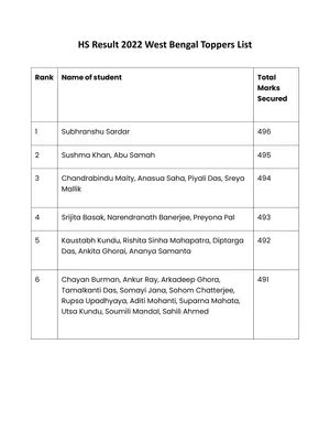 west bengal hs result 2022 topper list